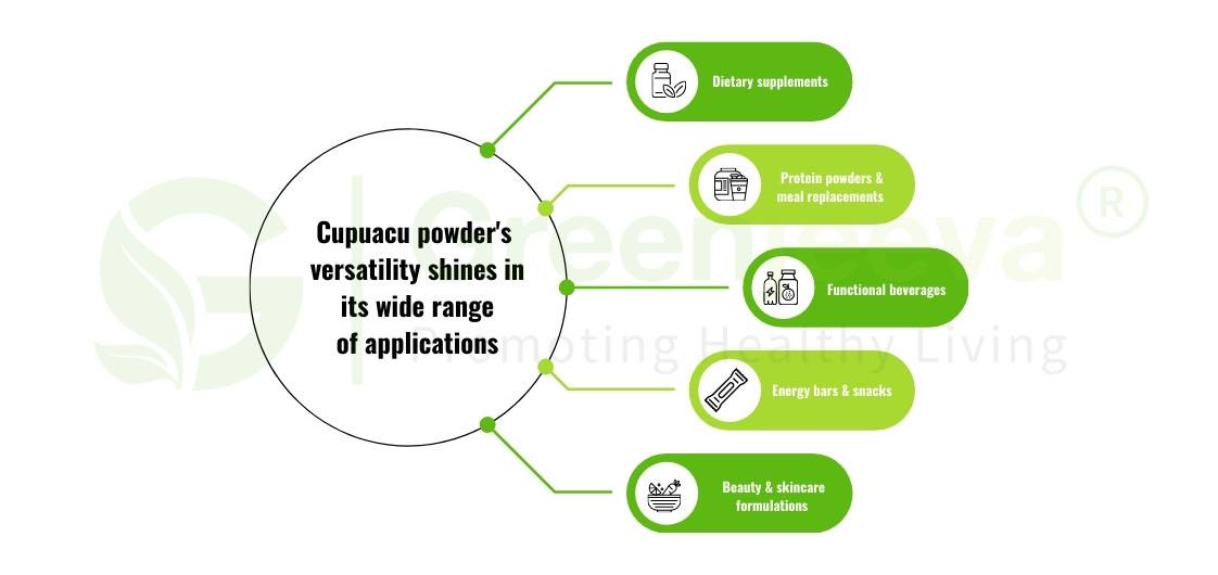 Cupuacu Powder in Nutraceutical Industry